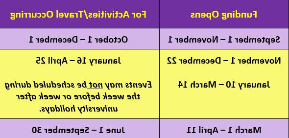 allocation-funding-timeline.png